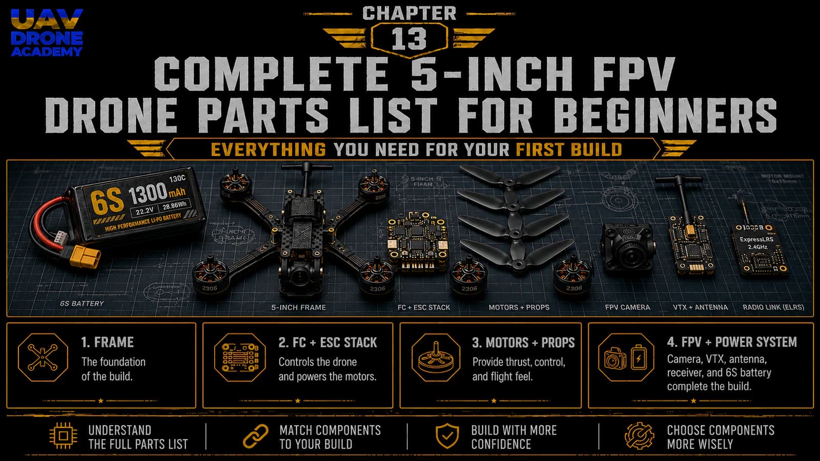Chapter 13: Complete 5-Inch FPV Drone Parts List for Beginners