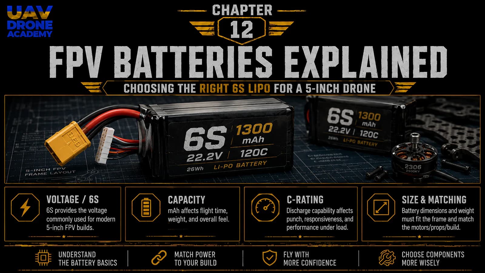 Chapter 12: FPV Batteries Explained - Choosing the Right 6S LiPo for a 5-Inch Drone