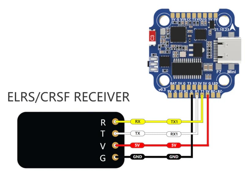 Wiring diagram showing an ELRS receiver connected to flight controller UART pads with crossed TX and RX wires