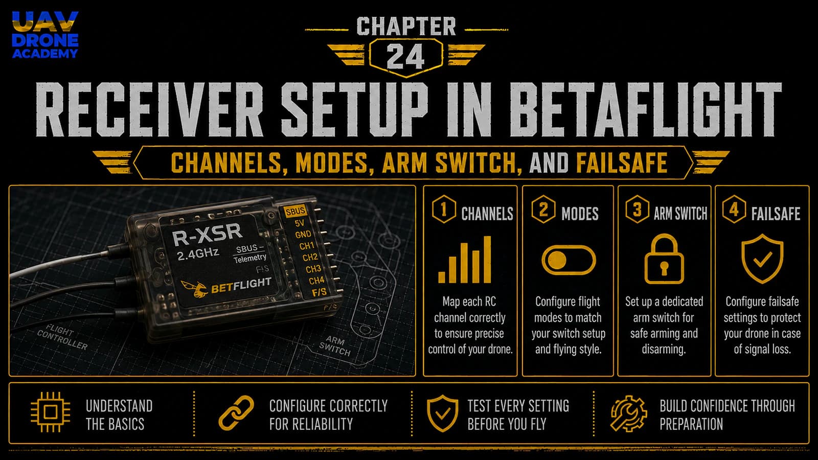 Chapter 24: Receiver Setup in Betaflight: Channels, Modes, Arm Switch, and Failsafe