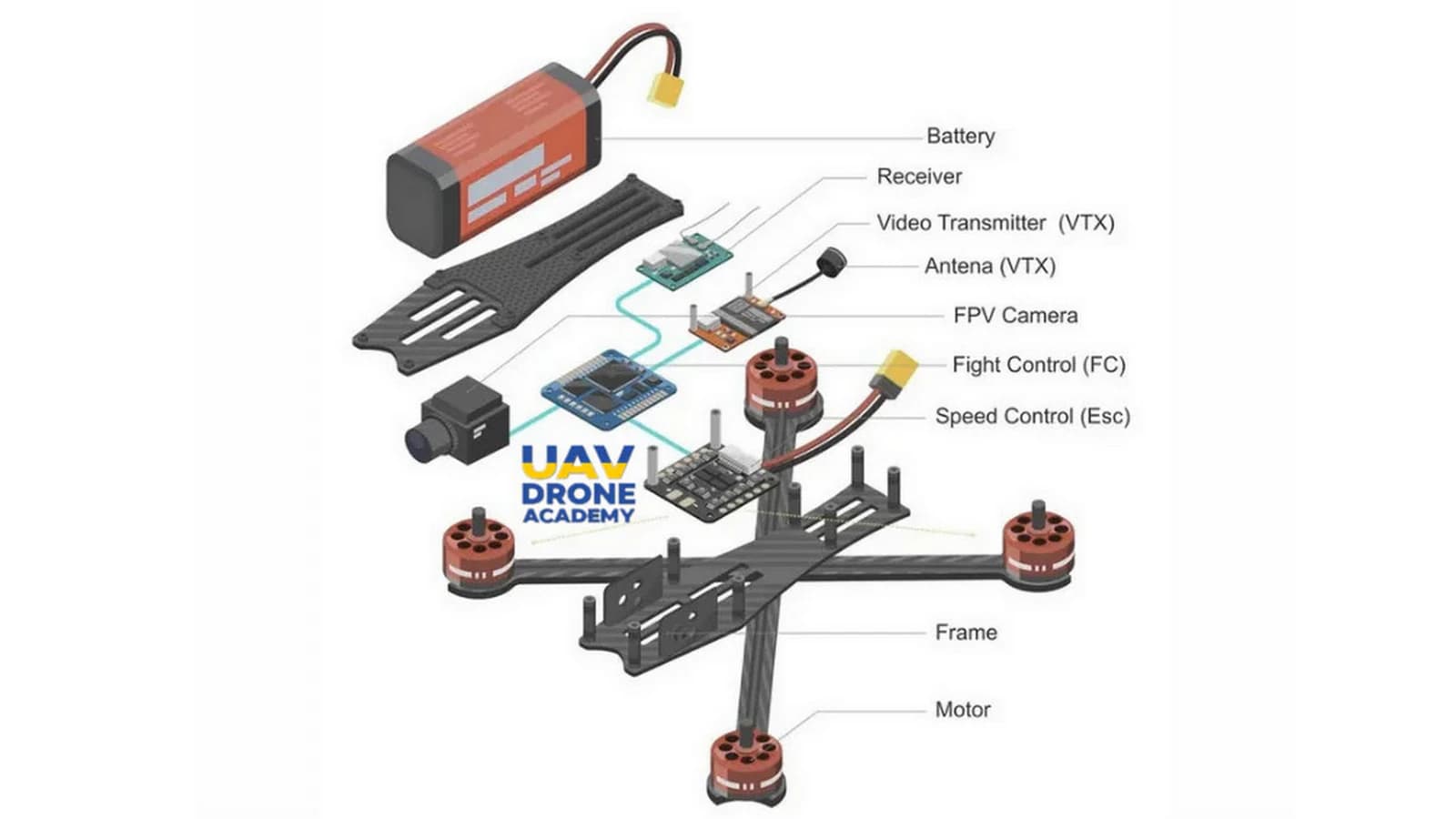 Understanding UAV Architecture: Subsystems and Integration