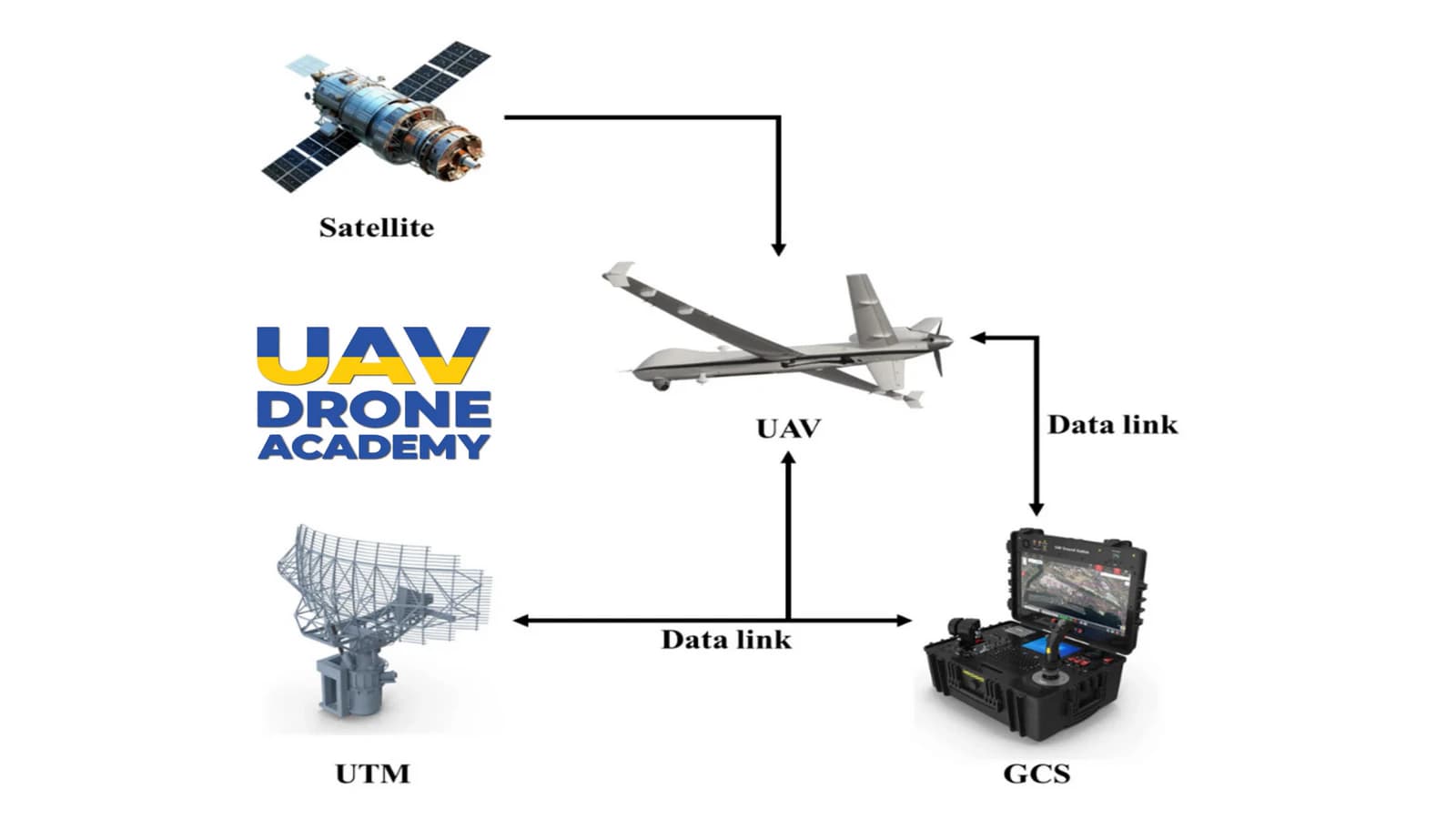 What Is a UAV? A System-Level Introduction